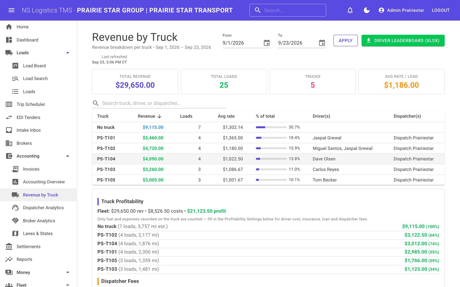 Revenue by Truck report with totals, a per-truck table and truck profitability