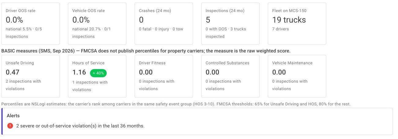 The NSLogi safety report: OOS rates, BASIC measures, alerts, and a table of roadside inspections
